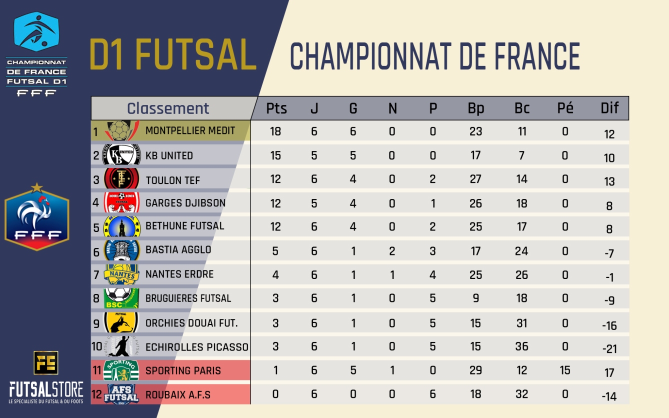 Classement-D1-Futsal-j6.jpg