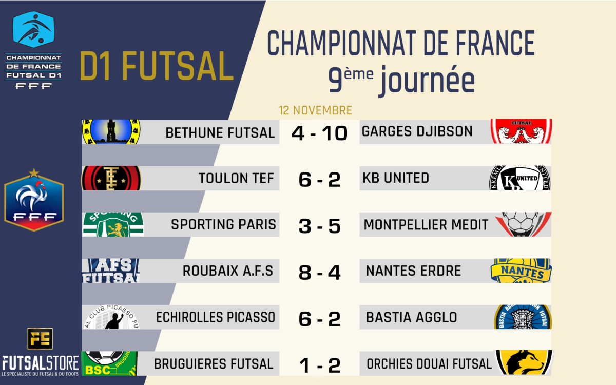 resultat-d1-futsal-championnat-fff